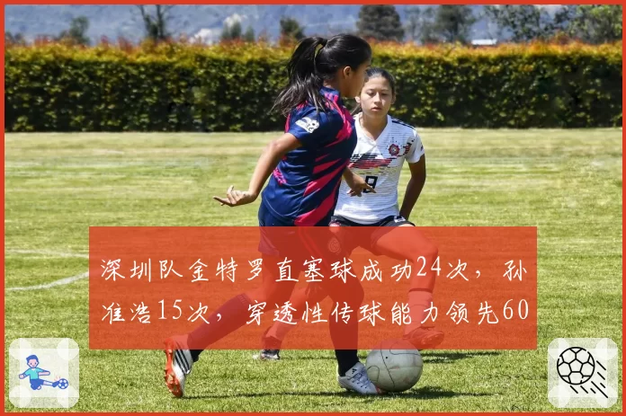 深圳队金特罗直塞球成功24次，孙准浩15次，穿透性传球能力领先60%