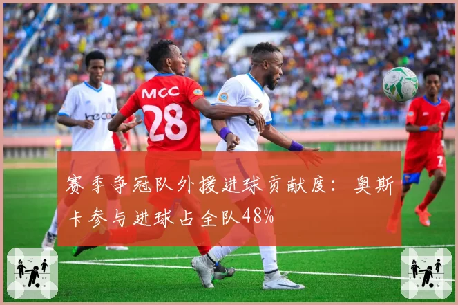 赛季争冠队外援进球贡献度:奥斯卡参与进球占全队48%